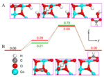 Recent Progress on Enhancing Effect of Nanosized Metals for Electrochemical CO2 Reduction Fig. 9