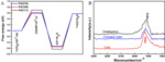 Recent Progress on Enhancing Effect of Nanosized Metals for Electrochemical CO2 Reduction Fig. 10