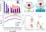 Recent Progress on Enhancing Effect of Nanosized Metals for Electrochemical CO2 Reduction Fig. 11