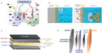 Electrochemical Carbon Dioxide Reduction in Flow Cells Fig. 1