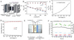 Electrochemical Carbon Dioxide Reduction in Flow Cells Fig. 4