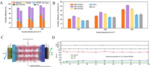 Electrochemical Carbon Dioxide Reduction in Flow Cells Fig. 5