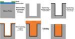 Research Progresses of Copper Interconnection in Chips Fig. 2