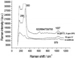 Research Progresses of Copper Interconnection in Chips Fig. 10