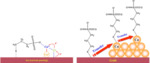 Research Progresses of Copper Interconnection in Chips Fig. 11