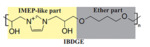 Research Progresses of Copper Interconnection in Chips Fig. 15