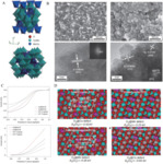 Recent Progress in Bifunctional Catalysts for Zinc-Air Batteries Fig. 4