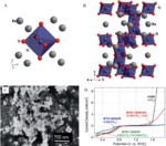 Recent Progress in Bifunctional Catalysts for Zinc-Air Batteries Fig. 5