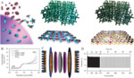 Recent Progress in Bifunctional Catalysts for Zinc-Air Batteries Fig. 6