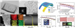 Recent Progress in Bifunctional Catalysts for Zinc-Air Batteries Fig. 8