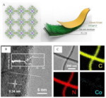 Recent Progress in Bifunctional Catalysts for Zinc-Air Batteries Fig. 9