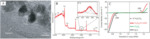 Recent Progress in Bifunctional Catalysts for Zinc-Air Batteries Fig. 10