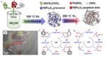 Recent Progress in Bifunctional Catalysts for Zinc-Air Batteries Fig. 11