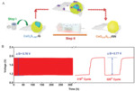 Recent Progress in Bifunctional Catalysts for Zinc-Air Batteries Fig. 13