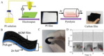 Recent Progress in Bifunctional Catalysts for Zinc-Air Batteries Fig. 17