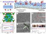 Recent Progress in Bifunctional Catalysts for Zinc-Air Batteries Fig. 18