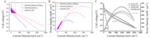 Fuel Cell Performance of Non-Precious Metal Based Electrocatalysts Fig. 1