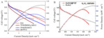 Fuel Cell Performance of Non-Precious Metal Based Electrocatalysts Fig. 2