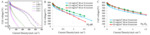 Fuel Cell Performance of Non-Precious Metal Based Electrocatalysts Fig. 3