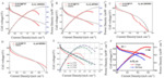 Fuel Cell Performance of Non-Precious Metal Based Electrocatalysts Fig. 4