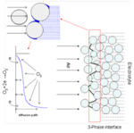 Porous Electrodes in Electrochemical Energy Storage Systems