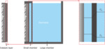 Porous Electrodes in Electrochemical Energy Storage Systems