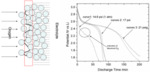 Porous Electrodes in Electrochemical Energy Storage Systems