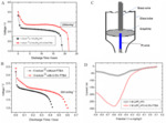 Porous Electrodes in Electrochemical Energy Storage Systems