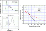 Porous Electrodes in Electrochemical Energy Storage Systems