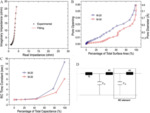 Porous Electrodes in Electrochemical Energy Storage Systems