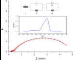 Porous Electrodes in Electrochemical Energy Storage Systems