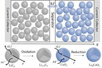 Porous-Electrode Theory of Lithium Ion Battery: Old Paradigm and New Challenge Fig. 1