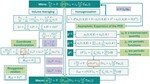 Porous-Electrode Theory of Lithium Ion Battery: Old Paradigm and New Challenge Fig. 2