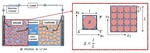 Porous-Electrode Theory of Lithium Ion Battery: Old Paradigm and New Challenge Fig. 3