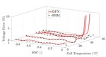 Porous-Electrode Theory of Lithium Ion Battery: Old Paradigm and New Challenge Fig. 5