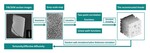 Porous-Electrode Theory of Lithium Ion Battery: Old Paradigm and New Challenge Fig. 6