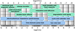 Fundamentals of Distribution of Relaxation Times for Electrochemical Impedance Spectroscopy Fig. 1