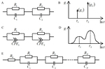 Fundamentals of Distribution of Relaxation Times for Electrochemical Impedance Spectroscopy Fig. 2