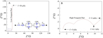 Fundamentals of Distribution of Relaxation Times for Electrochemical Impedance Spectroscopy Fig. 3