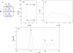 Fundamentals of Distribution of Relaxation Times for Electrochemical Impedance Spectroscopy Fig. 4