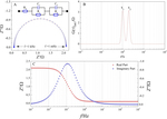 Fundamentals of Distribution of Relaxation Times for Electrochemical Impedance Spectroscopy Fig. 5