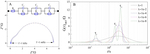 Fundamentals of Distribution of Relaxation Times for Electrochemical Impedance Spectroscopy Fig. 6