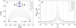 Fundamentals of Distribution of Relaxation Times for Electrochemical Impedance Spectroscopy Fig. 7