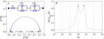 Fundamentals of Distribution of Relaxation Times for Electrochemical Impedance Spectroscopy Fig. 8