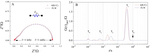 Fundamentals of Distribution of Relaxation Times for Electrochemical Impedance Spectroscopy Fig. 9