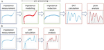 Fundamentals of Distribution of Relaxation Times for Electrochemical Impedance Spectroscopy Fig.11