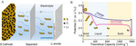 Research Progress of Key Components in Lithium-Sulfur Batteries Fig. 1