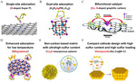 Research Progress of Key Components in Lithium-Sulfur Batteries Fig. 4