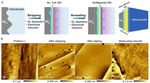 Research Progress of Key Components in Lithium-Sulfur Batteries Fig. 6