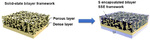 Research Progress of Key Components in Lithium-Sulfur Batteries Fig. 9